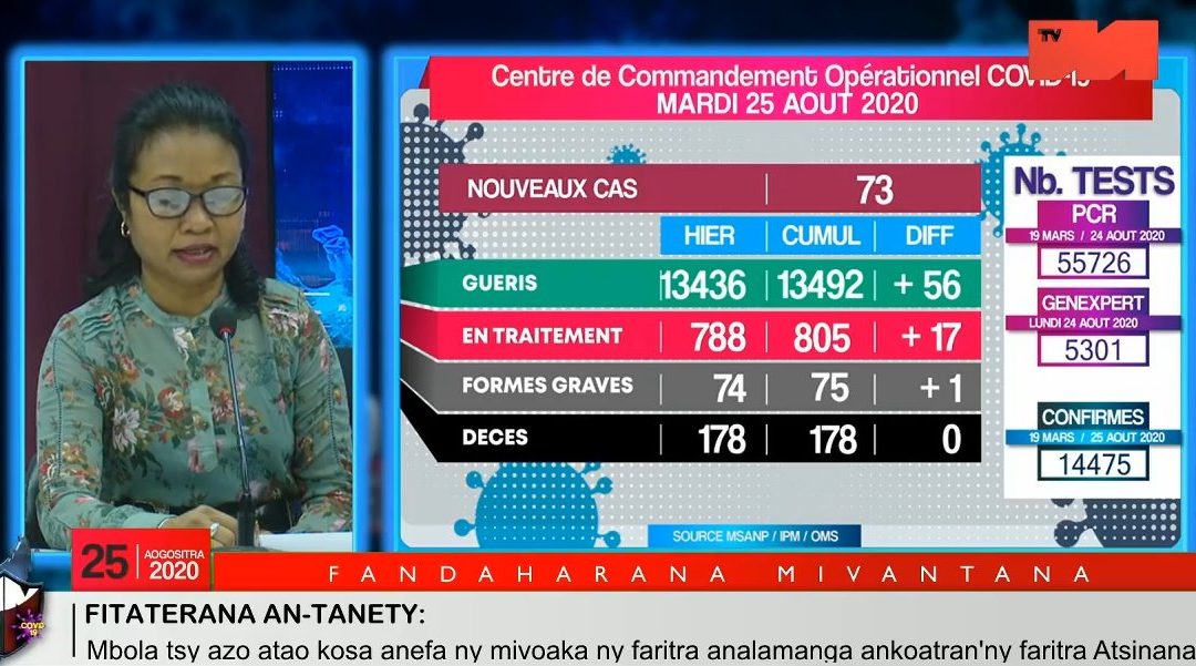 COVID-19: Situation du 25 Aout 2020