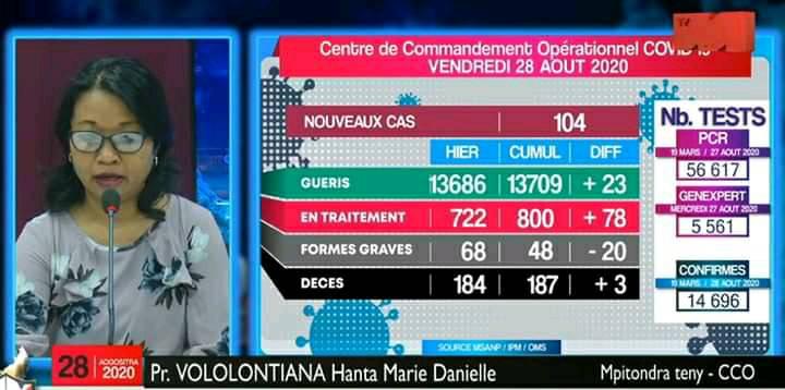 Covid-19: Situation du 28.08.2020