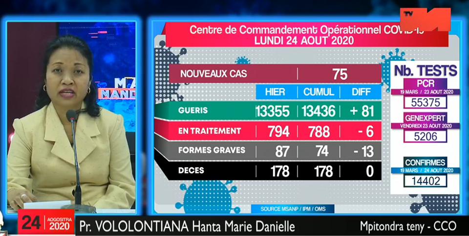 COVID-19: Situation du 24-08-2020