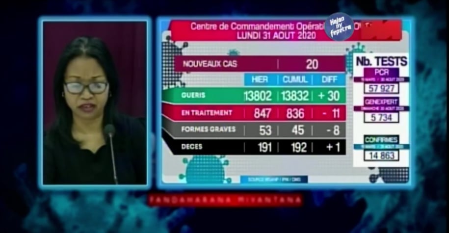 COVID-19: Situation du 31 Aout 2020