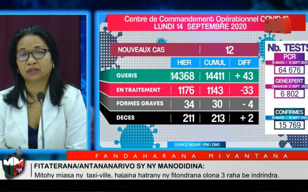 COVID-19: Statistique du 14 Septembre 2020