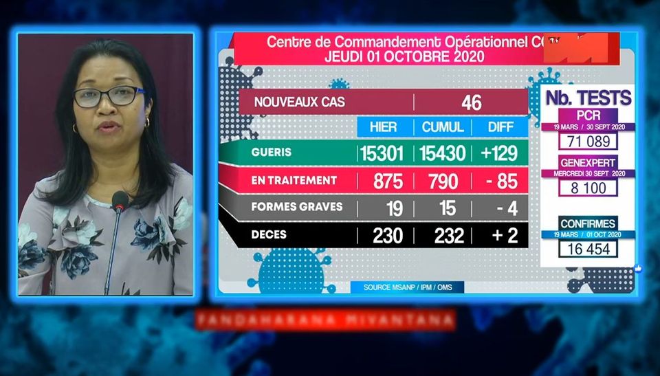 COVID-19: Situation du 01 Octobre 2020